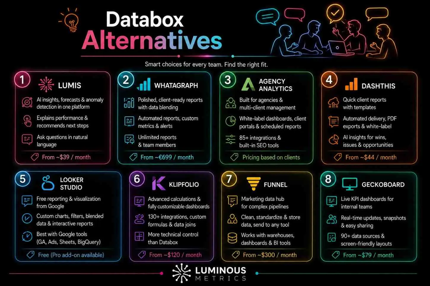 Databox alternatives comparison — pricing, AI features and integrations at a glance