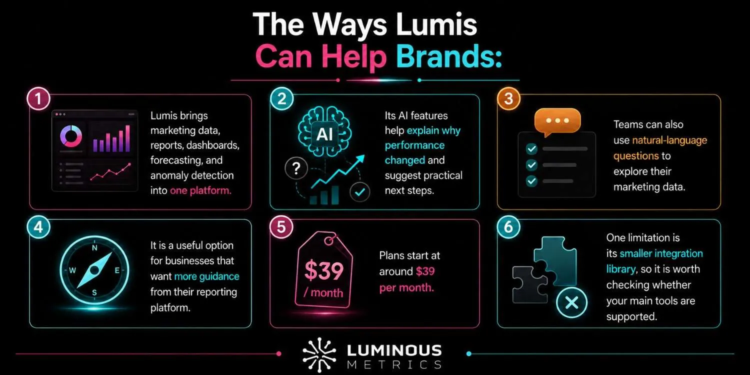 How Lumis helps brands — AI insights, dashboards, forecasting and anomaly detection in one platform