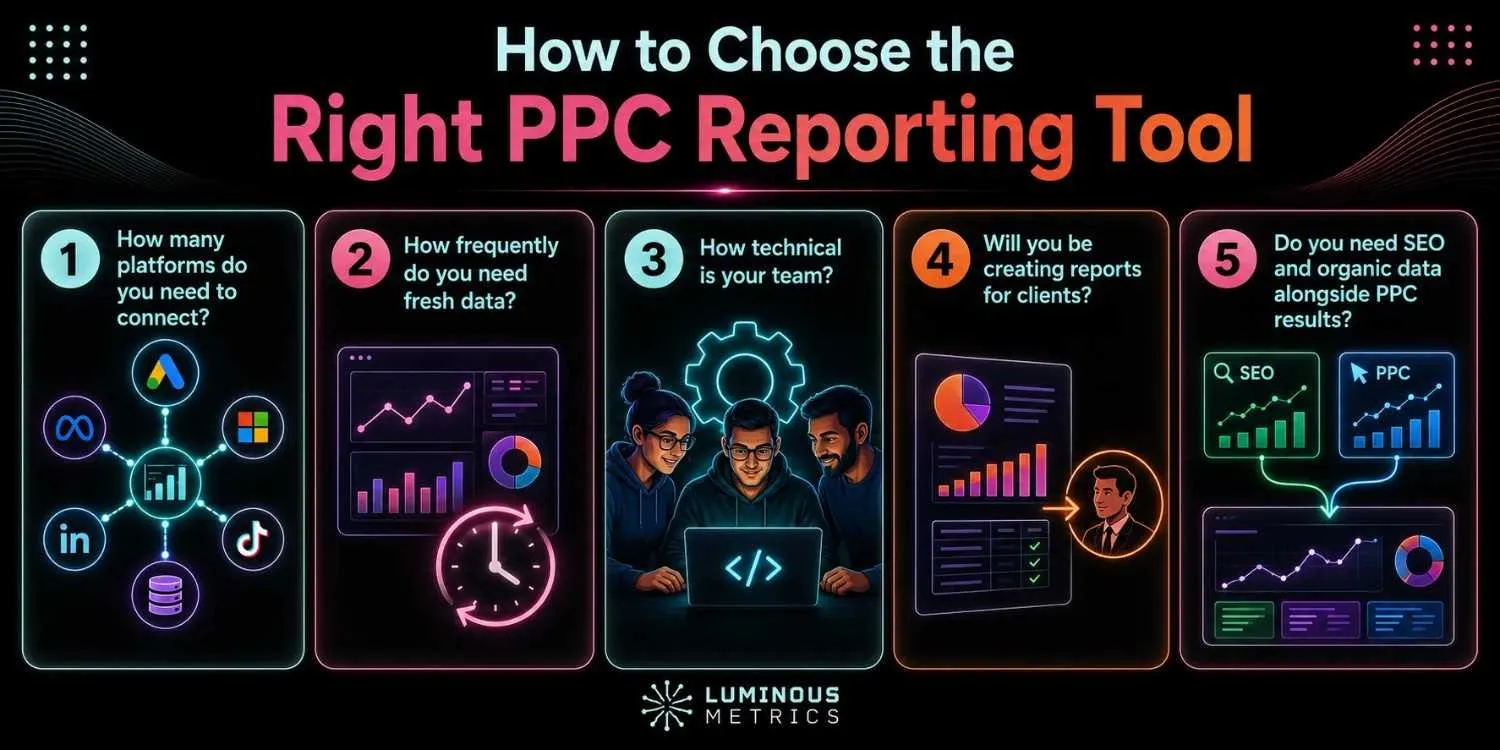 How to choose the right PPC reporting tool — five practical questions to narrow down your options