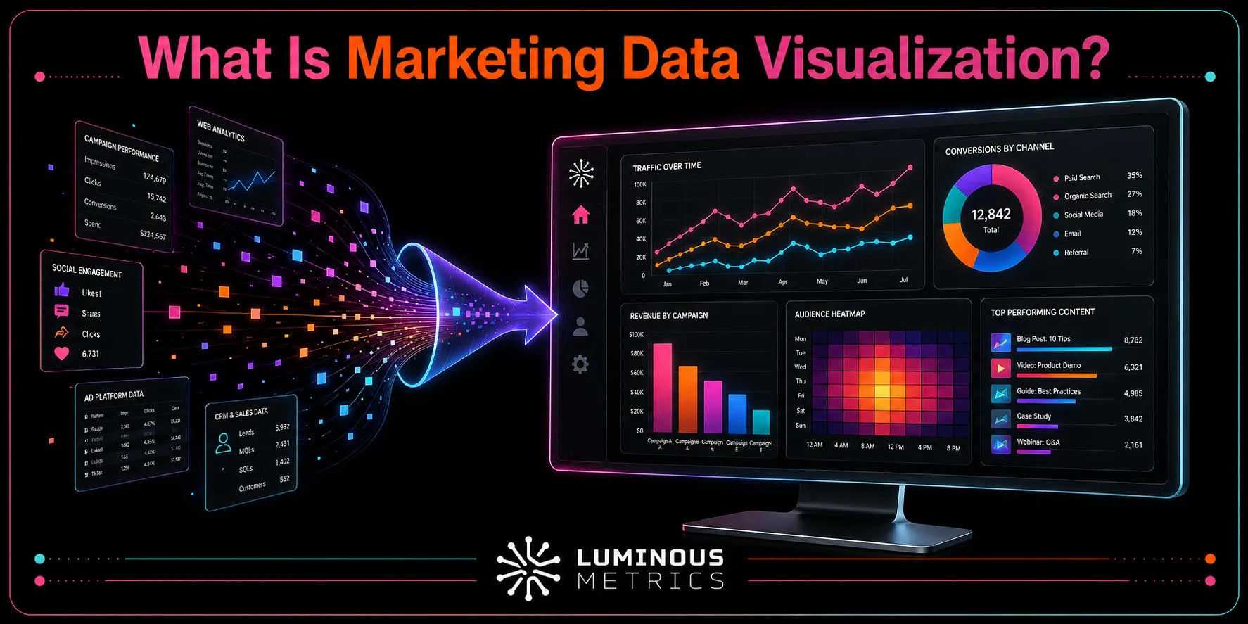 What Is Marketing Data Visualization? A Practical Guide for Modern Teams