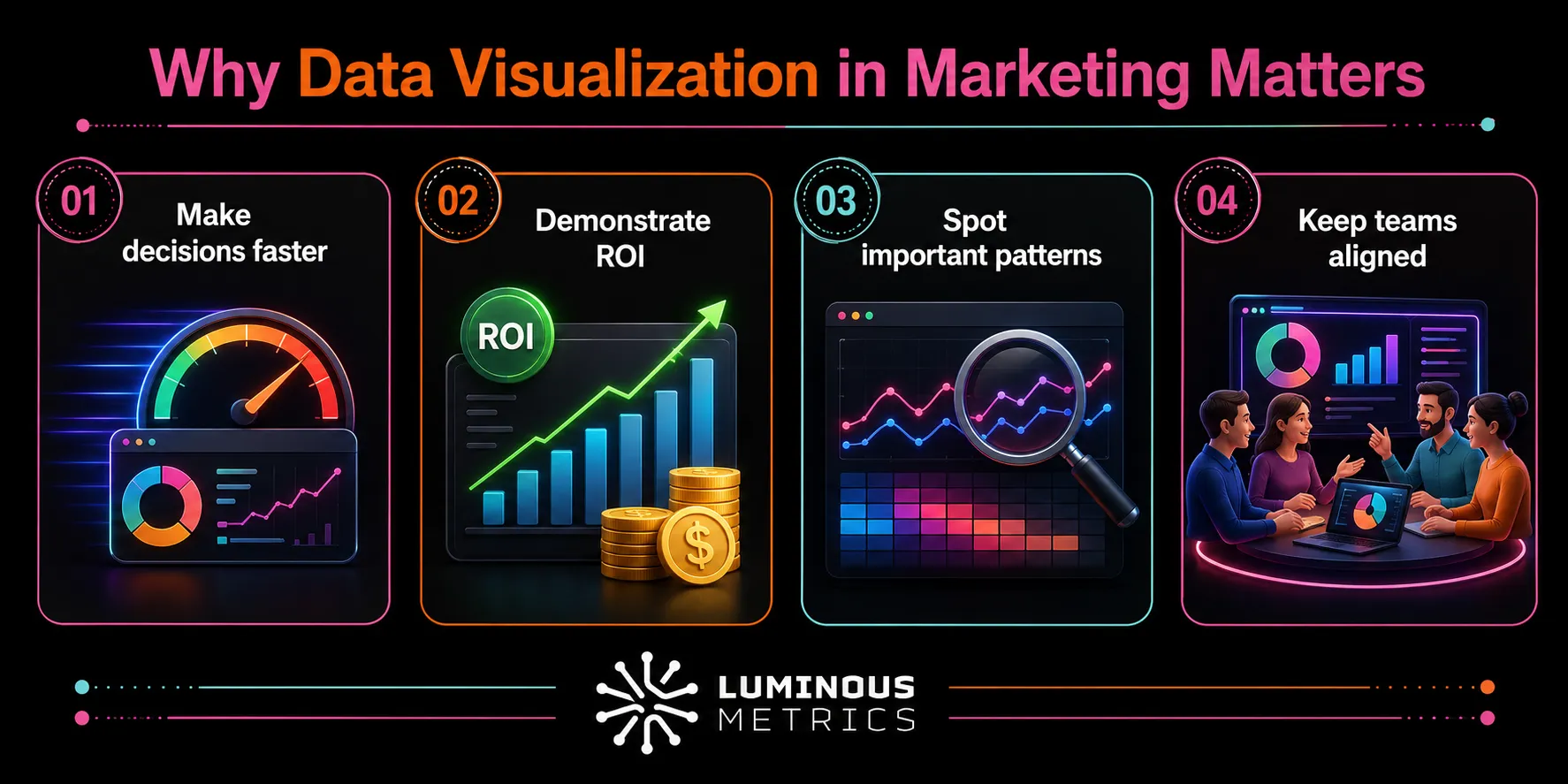 Why data visualization in marketing matters — make decisions faster, demonstrate ROI, spot patterns, keep teams aligned